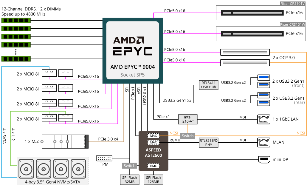 R163-Z30-AAB1 Block Diagram